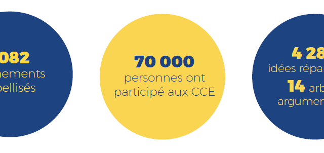 Consultation citoyenne sur l’Europe : suites et premiers retours