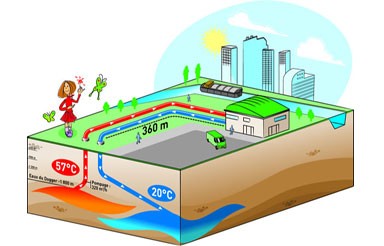 Paris, le 19e se met à la géothermie