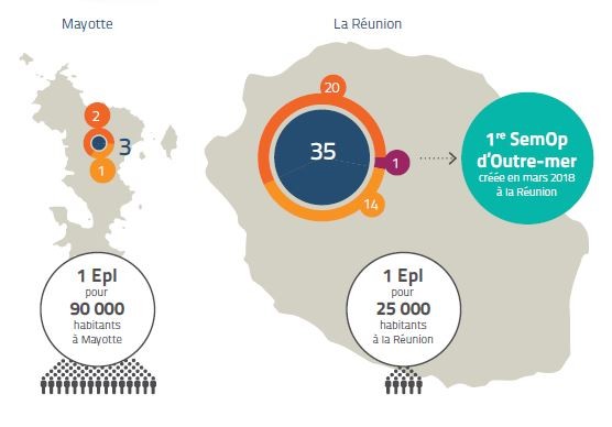 Eplscope Océan Indien : les élus mahorais et réunionnais se sont emparés des solutions Epl