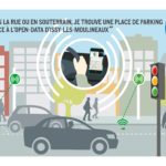 Les places de stationnement en temps réel et en open data